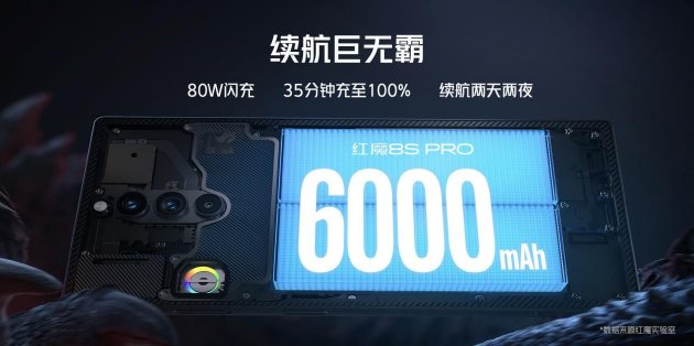 ħ8S Proϵй ׷8Gen2Ȱ