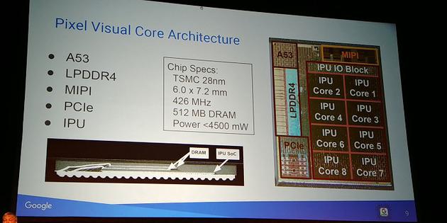 （配图via AnandTech，文自：BGR）