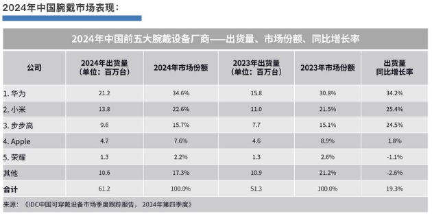 首款鸿蒙AI手表马上亮相!华为WATCH 5定义腕上智慧新范式