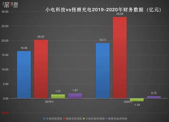 制图 / 深燃