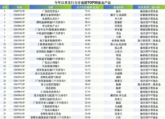 来源：WIND 截止至20260325