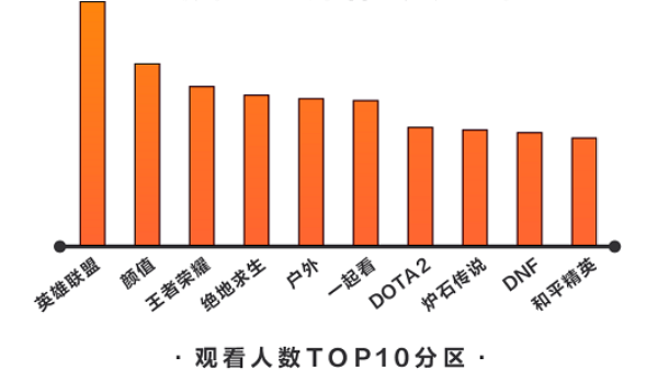 图片来源:斗鱼