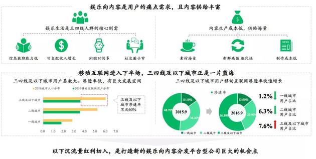 网传趣头条融资BP截图