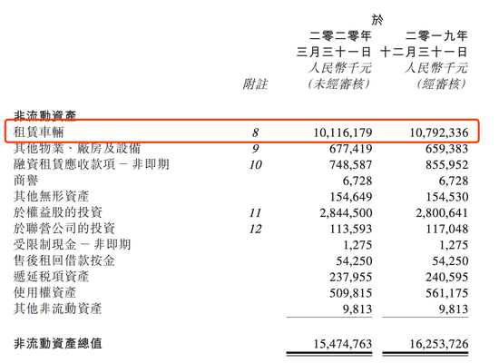 图片来源：神州租车财报