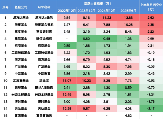 数据来源:易观数据