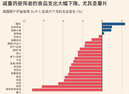 “减肥药经济”连锁反应：谁是赢家，谁是输家？