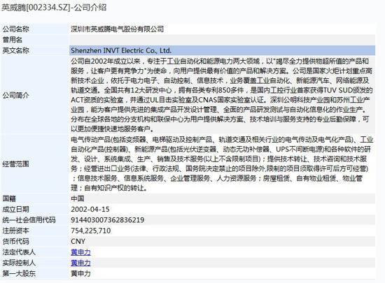 图|上市公司英威腾（002334.SZ）简介；来源：wind