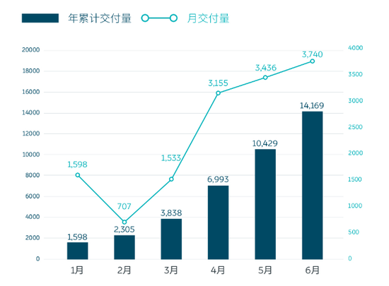 蔚来李斌,打算怎么花掉手里的112亿?