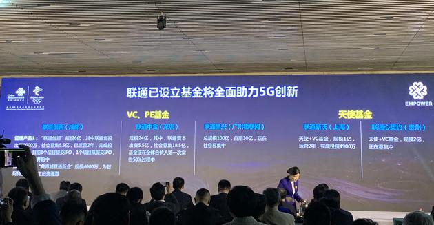 各种平台赚钱方法大全_中国联通投资版图:百亿母基金之外 还有五支基金加持