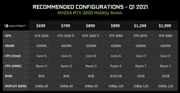 RTX 30系移动显卡规格