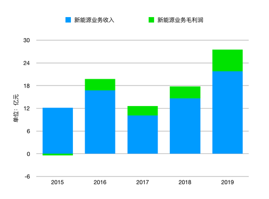 汽车怎么运营成本,汽车怎么运营成本低