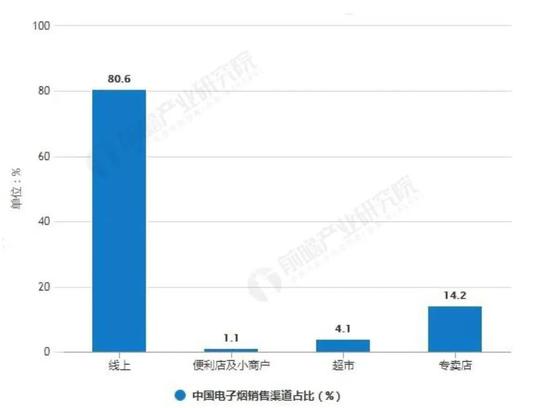 （资料来源：前瞻产业研究院）