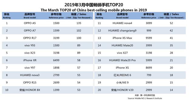 图片来源:第一手机界研究院