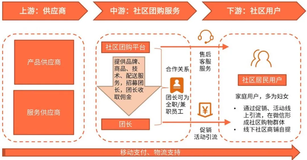 国内团购网运营模式比较,国内团购网运营模式比较好的公司