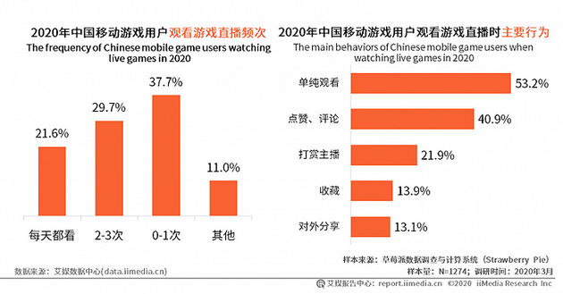 图片来源:艾媒咨询
