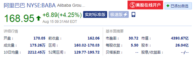 阿里巴巴股价(来源:新浪财经)