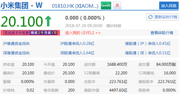 【博狗扑克】小米股价开盘报20.10港元 【博狗扑克】小米股价开盘报20.10港元