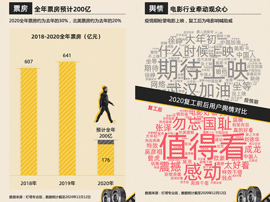 图片来源：《2020中国电影市场用户报告》
