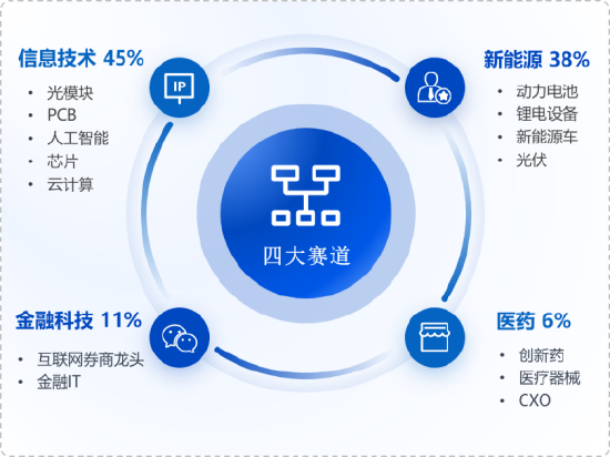 华安基金：创业板50指数追“光”识“新”更掘“金”