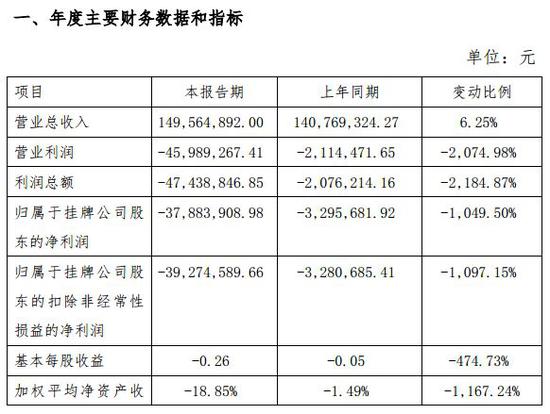 图片来源:全景网络2018年年度业绩快报公告