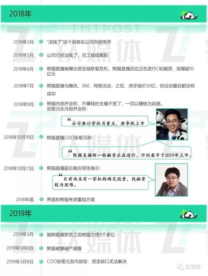 熊猫直播2018年融资时间线,制图丨钛媒体丛笑