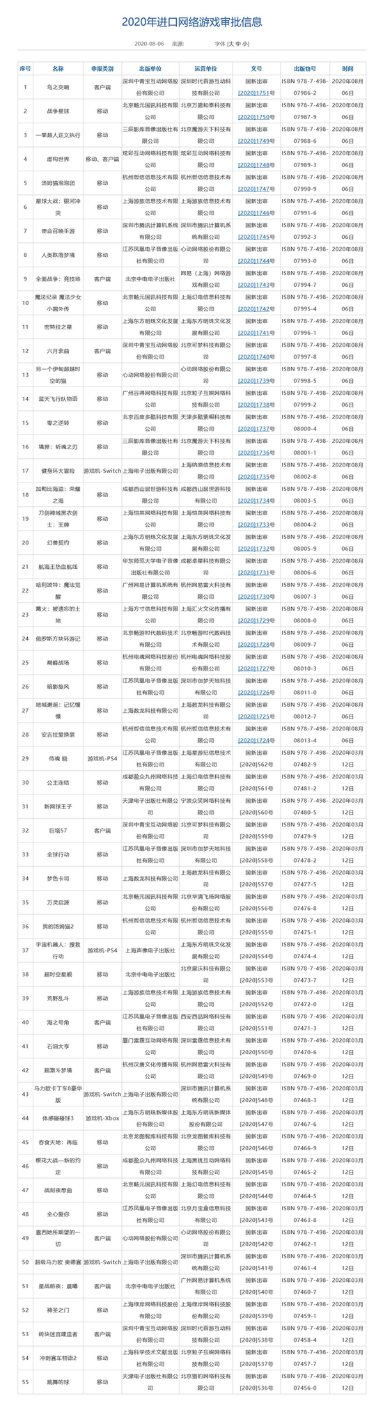 新一批进口游戏版号出炉:《使命召唤手游》等28款游戏过审