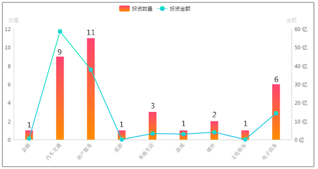 愉悦资本重仓出行和房产服务