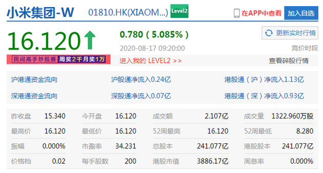 小米获纳入恒生指数成份股 开盘大涨5%