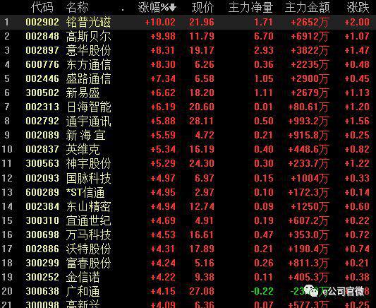 频谱落定 注意5G投资时间表