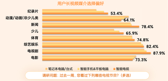 群邑智库《2021OTT商业化白皮书》