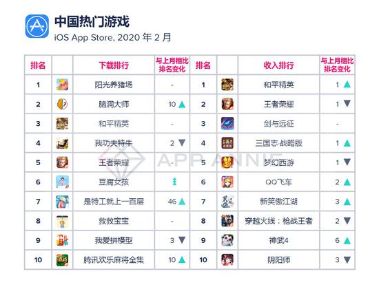 2月中国热门游戏(iOS Apple Store)