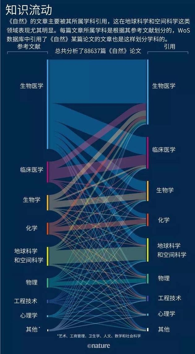 ԴWeb of Science A J Gates et al