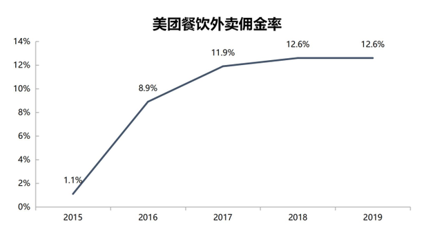 数据来源:Trustdata、智氪研究院(截至2020年4月13日)