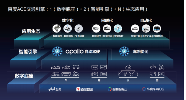 百度ACE交通引擎整体构架