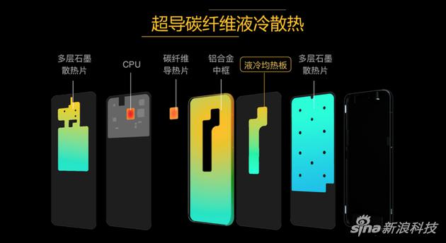 NEX 3这套散热效果还是可以的