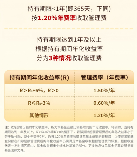 华商基金叶峰:秉持长期视角 优选“持续竞争力+高内在价值”公司