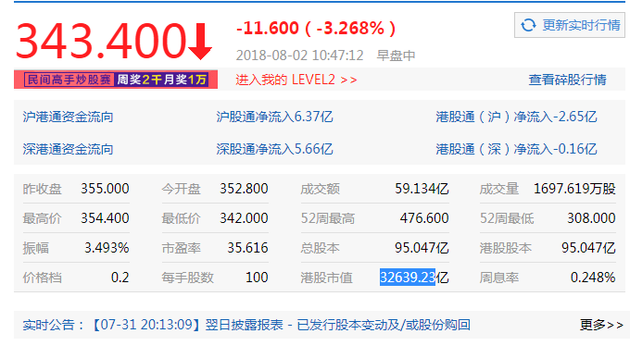 腾讯早盘大跌