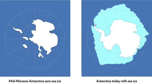 约1500万年前，大气中二氧化碳的浓度介于百万分之400至600之间，在此期间，南极洲周围不存在海冰。如今南极周围虽被海冰围绕，但受到气候变化的严重威胁。