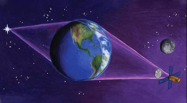 ○ 地球镜可以利用大气层作为透镜，将遥远物体的光放大22500倍。| 图片来源：James Tuttle Keane