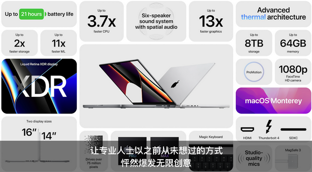 这次的新MacBook Pro