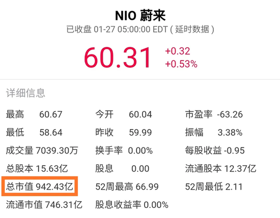 今日美股收盘后蔚来股价与总市值，图源老虎证券