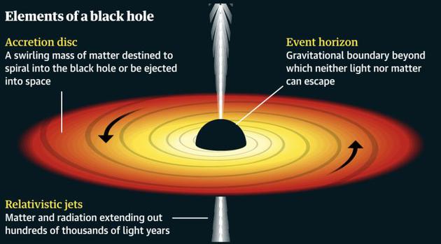 黑洞的结构示意图