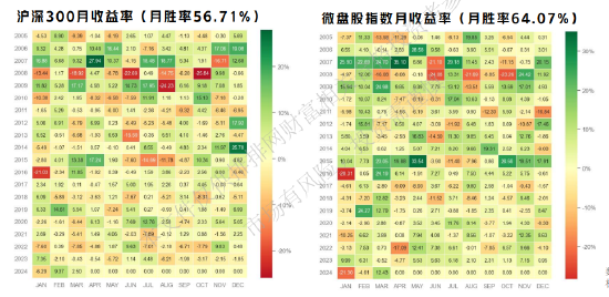 杨湜资产：小市值不等于垃圾股，如今的大白马 也许就是十年前的微盘股