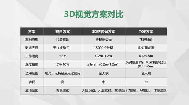 3D结构光还没来得及普及：智能手机的光学革命又高潮