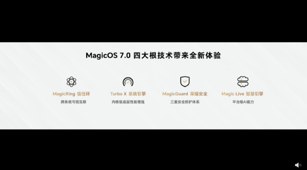 荣耀发布MagicOS 7.0 打造以人为中心的智慧生活解决方案