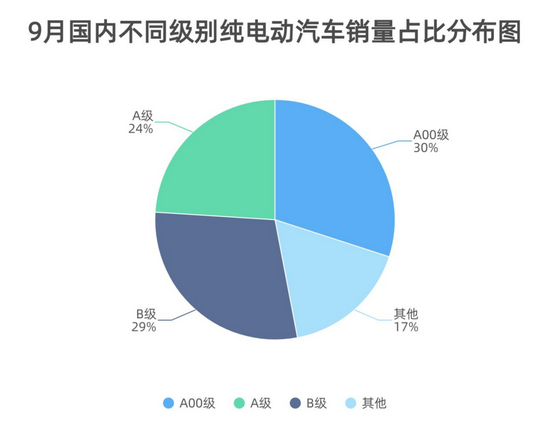 制表:每经记者李硕