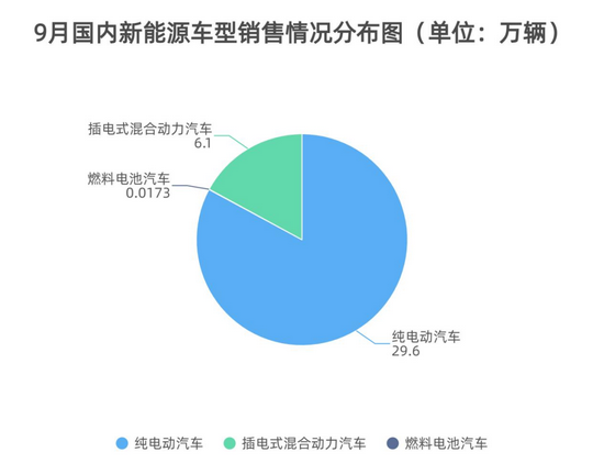 制表:每经记者李硕