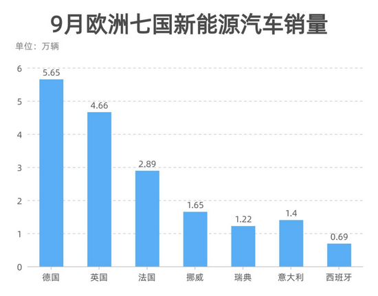 制表:每经记者李硕