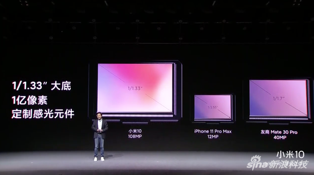 小米10的1亿像素传感器底足够大
