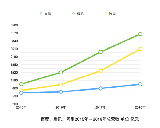 制图：新浪科技